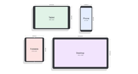 Probamos la primera beta de Android 12L en un móvil: así es el nuevo Android para plegables y pantallas de gran diagonal Probamos la primera beta de Android 12L en un móvil: así es el nuevo Android para plegables y pantallas de gran diagonal